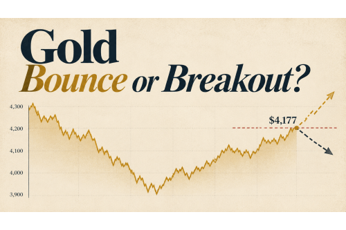 Gold bounce or breakout?